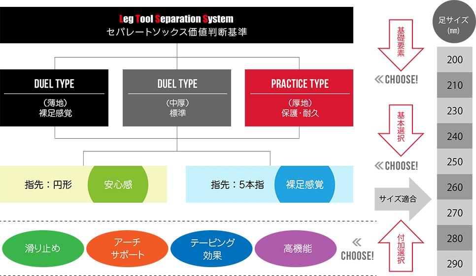 サッカーソックス判断基準の図