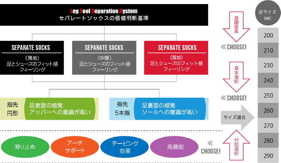 サッカーソックス判断基準の図